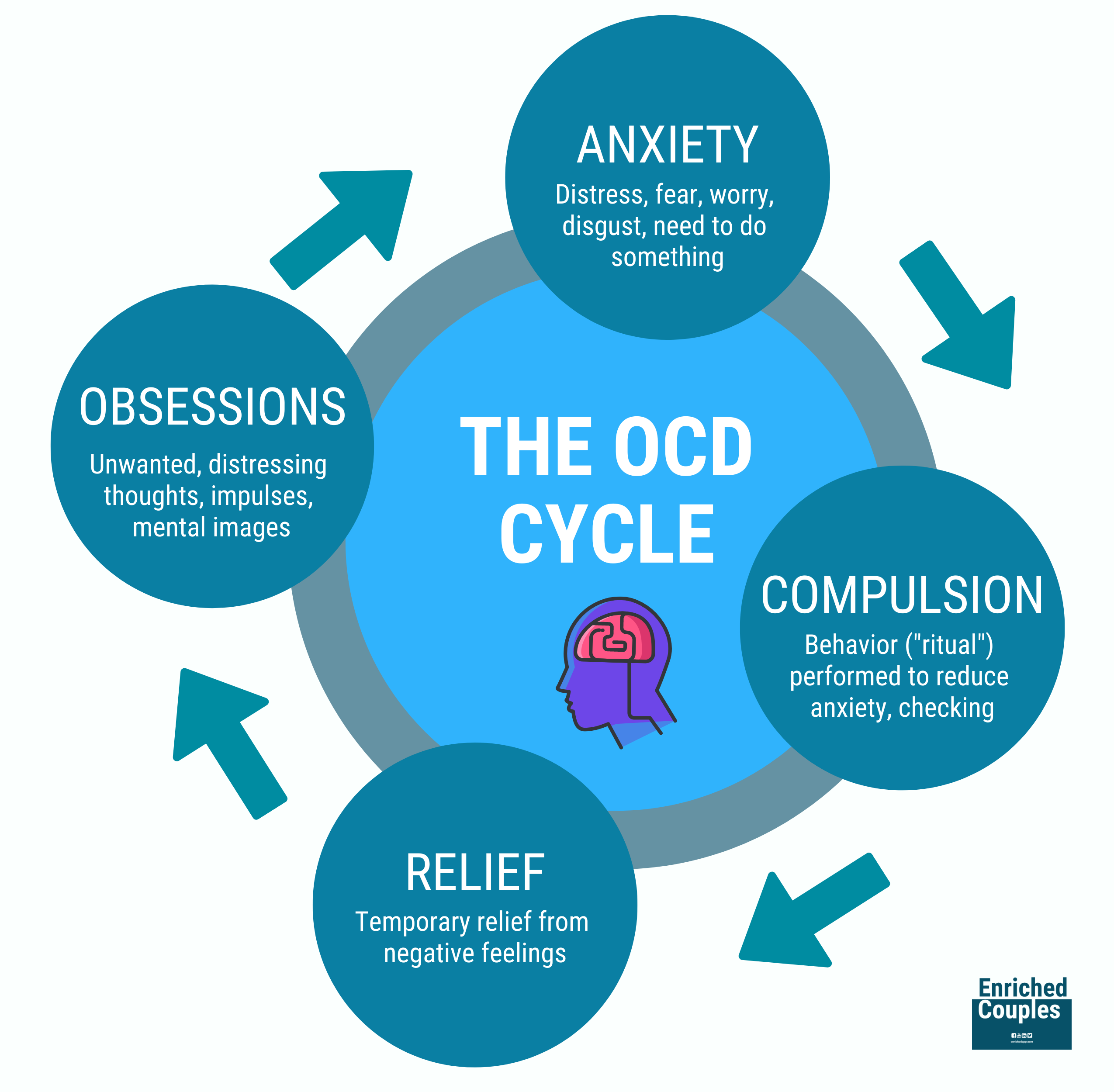 mentalhealthmonday-understanding-obsessive-compulsive-disorder